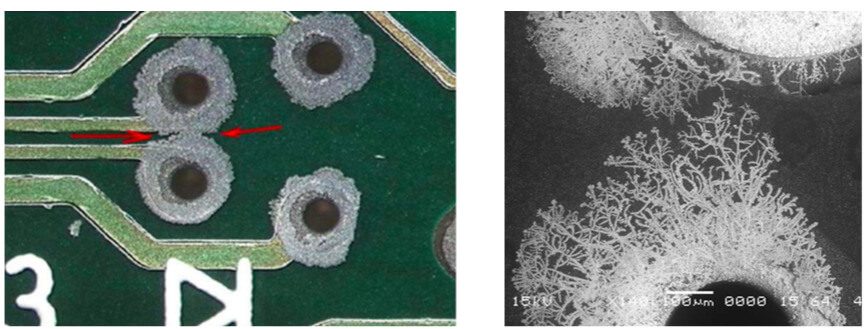 Mitigating Corrosion-Induced Hardware Failures in Data Centers using ...